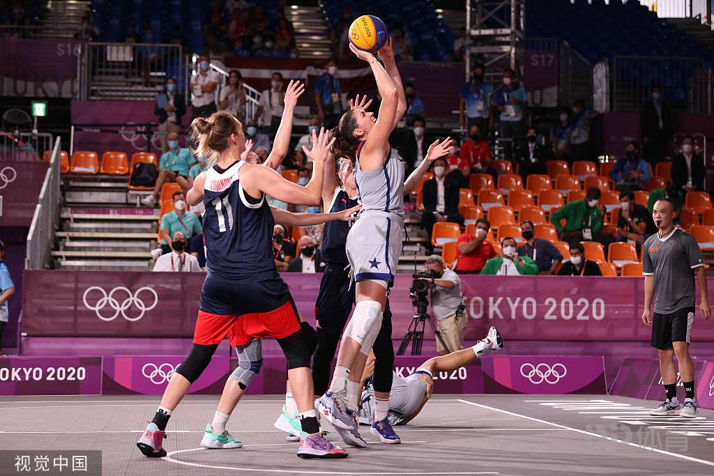 年度体检 年度体检